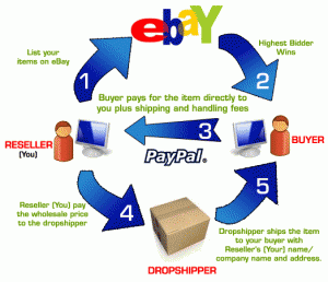 belajar-paypal-bisnis-dropshipping