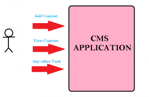 php_cms_from_scratch_lesson3